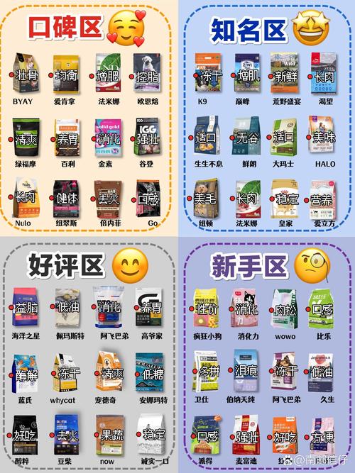 解析“小狗狗粮什么牌子好”你不知道的事-第9张图片 解析“小狗狗粮什么牌子好”你不知道的事-第9张图片