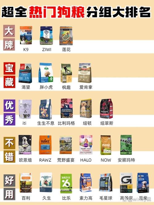 解析“小狗狗粮什么牌子好”你不知道的事-第10张图片 解析“小狗狗粮什么牌子好”你不知道的事-第10张图片