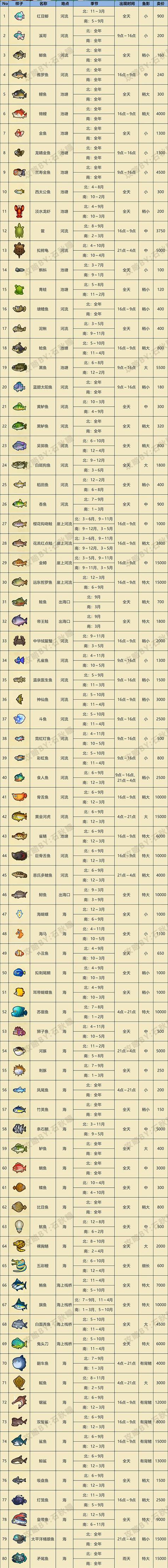 兰寿金鱼一般多少钱/兰寿金鱼多少钱一只丹顶红-第9张图片 兰寿金鱼一般多少钱/兰寿金鱼多少钱一只丹顶红-第9张图片