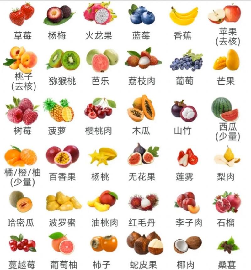 牡丹鹦鹉吃什么,牡丹鹦鹉吃什么可以长胖-第2张图片 牡丹鹦鹉吃什么,牡丹鹦鹉吃什么可以长胖-第2张图片