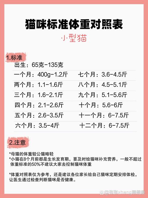 解析“猫咪体重对照表”你不知道的事-第1张图片 解析“猫咪体重对照表”你不知道的事-第1张图片