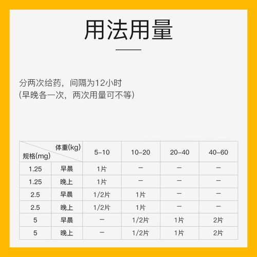 作为消费者“狗狗吃匹莫苯丹的副作用”你不能不知道-第7张图片 作为消费者“狗狗吃匹莫苯丹的副作用”你不能不知道-第7张图片