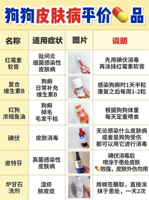 狗得了皮肤病怎么办用什么药-狗得了皮肤病使用什么药好一点-第5张图片 狗得了皮肤病怎么办用什么药-狗得了皮肤病使用什么药好一点-第5张图片