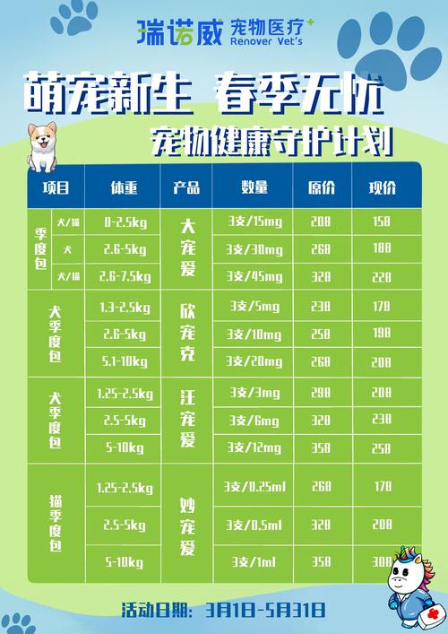 猫体内驱虫多少钱-猫体内驱虫费用