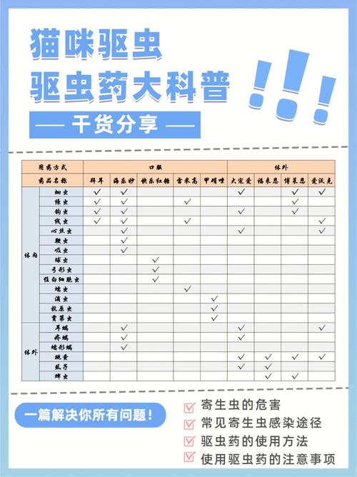 猫咪多大可以吃驱虫药,小猫咪多大可以喂驱虫药-第2张图片 猫咪多大可以吃驱虫药,小猫咪多大可以喂驱虫药-第2张图片