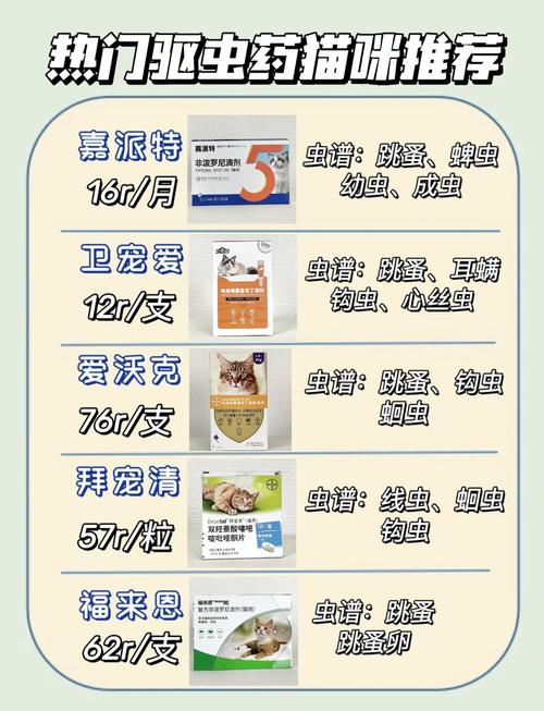 猫咪多大可以吃驱虫药,小猫咪多大可以喂驱虫药-第9张图片 猫咪多大可以吃驱虫药,小猫咪多大可以喂驱虫药-第9张图片