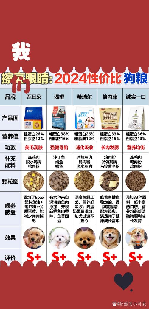 狗粮多久换一次比较好-狗粮多久吃完比较好-第6张图片 狗粮多久换一次比较好-狗粮多久吃完比较好-第6张图片