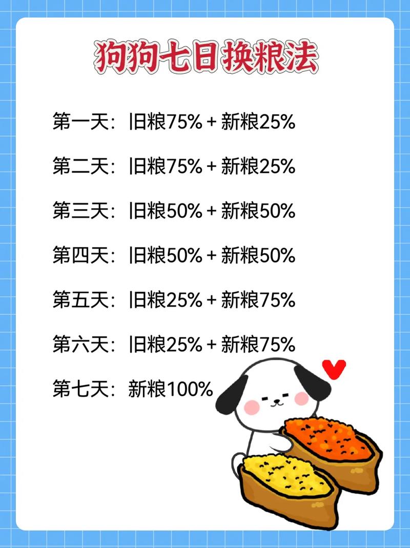 狗粮多久换一次比较好-狗粮多久吃完比较好-第7张图片 狗粮多久换一次比较好-狗粮多久吃完比较好-第7张图片