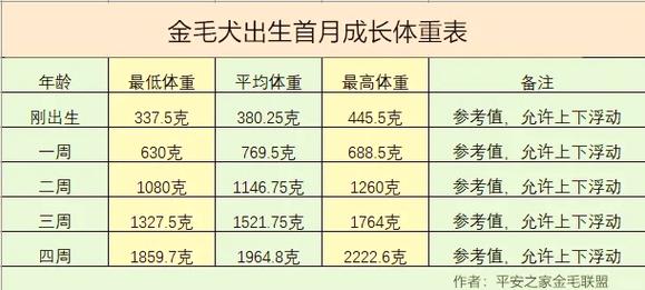 作为消费者“4个月金毛标准体型”你不能不知道-第10张图片 作为消费者“4个月金毛标准体型”你不能不知道-第10张图片