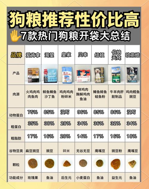 作为消费者“哈士奇幼犬狗粮怎么选”你不能不知道