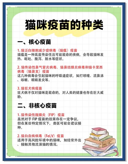 猫咪打完疫苗注意事项,猫打完疫苗注意什么-第2张图片 猫咪打完疫苗注意事项,猫打完疫苗注意什么-第2张图片