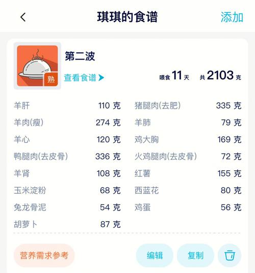 解析“狗粮制作”你不知道的事