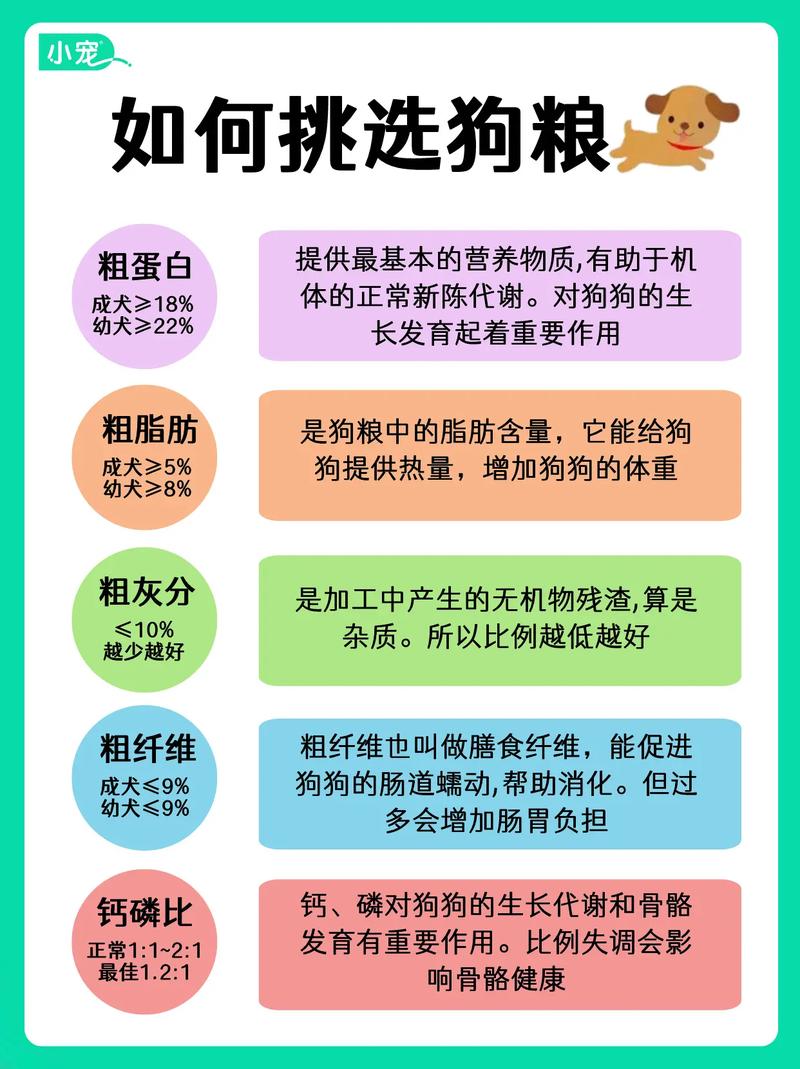 解析“狗粮制作”你不知道的事-第5张图片 解析“狗粮制作”你不知道的事-第5张图片