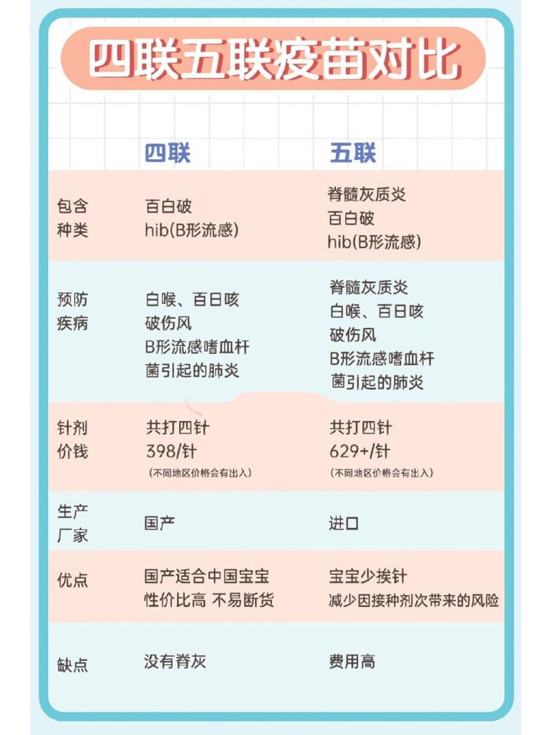四联和五联的区别-四联和五联的区别是什么-第1张图片 四联和五联的区别-四联和五联的区别是什么-第1张图片