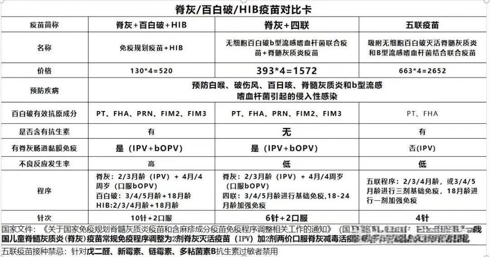 四联和五联的区别-四联和五联的区别是什么-第3张图片 四联和五联的区别-四联和五联的区别是什么-第3张图片