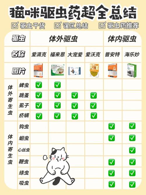 猫咪吃了驱虫药拉稀-猫咪吃了驱虫药拉稀几天能好-第3张图片 猫咪吃了驱虫药拉稀-猫咪吃了驱虫药拉稀几天能好-第3张图片