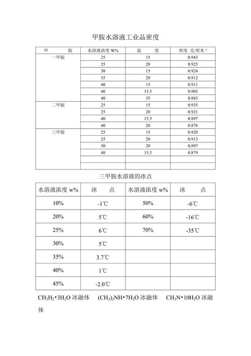 液体,液体黄金-第5张图片 液体,液体黄金-第5张图片