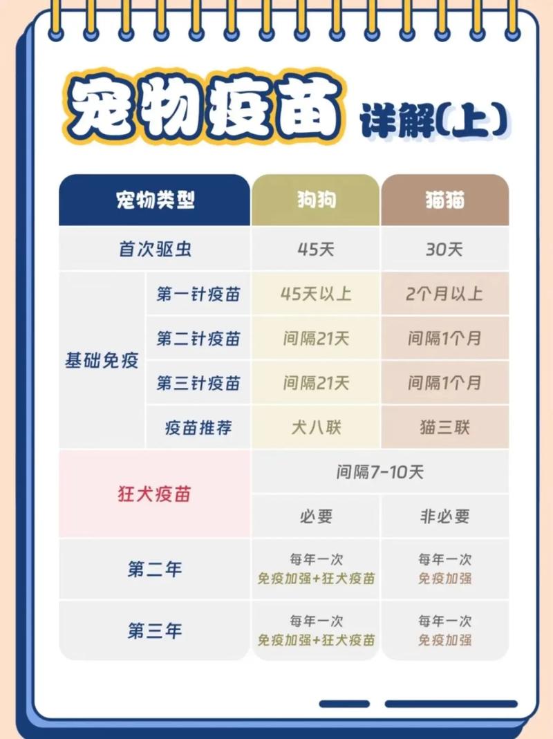 狗狗必须打疫苗吗-狗狗必须打疫苗吗现在-第4张图片 狗狗必须打疫苗吗-狗狗必须打疫苗吗现在-第4张图片