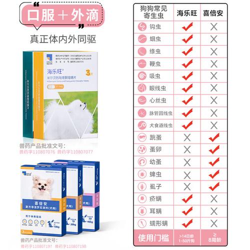 狗狗驱虫滴剂使用方法/狗狗驱虫药使用说明-第2张图片 狗狗驱虫滴剂使用方法/狗狗驱虫药使用说明-第2张图片