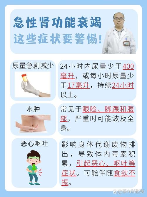 急性肾衰竭症状-急性肾衰竭症状可以活多久-第5张图片 急性肾衰竭症状-急性肾衰竭症状可以活多久-第5张图片