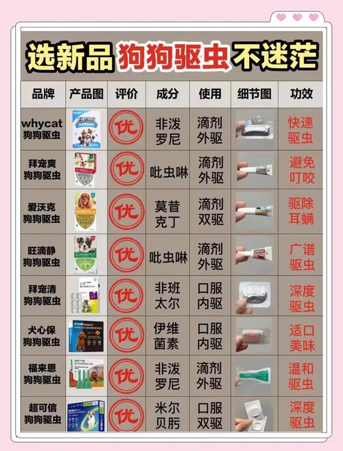 解析“狗狗驱虫”你不知道的事-第5张图片 解析“狗狗驱虫”你不知道的事-第5张图片