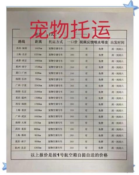 狗狗空运怎么收费-狗狗空运大概要多少钱?-第5张图片 狗狗空运怎么收费-狗狗空运大概要多少钱?-第5张图片