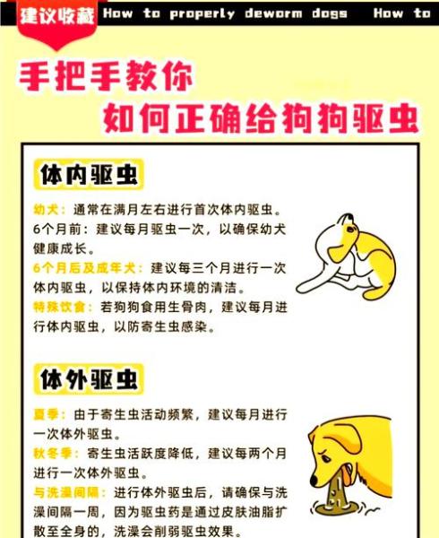 作为消费者“狗狗驱虫药多少钱”你不能不知道-第4张图片 作为消费者“狗狗驱虫药多少钱”你不能不知道-第4张图片
