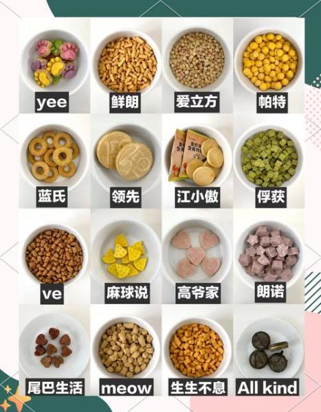 作为消费者“猫咪多大可以吃零食”你不能不知道-第4张图片 作为消费者“猫咪多大可以吃零食”你不能不知道-第4张图片