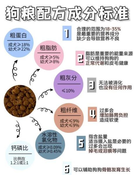 自制狗粮-自制狗粮怎么做-第4张图片 自制狗粮-自制狗粮怎么做-第4张图片